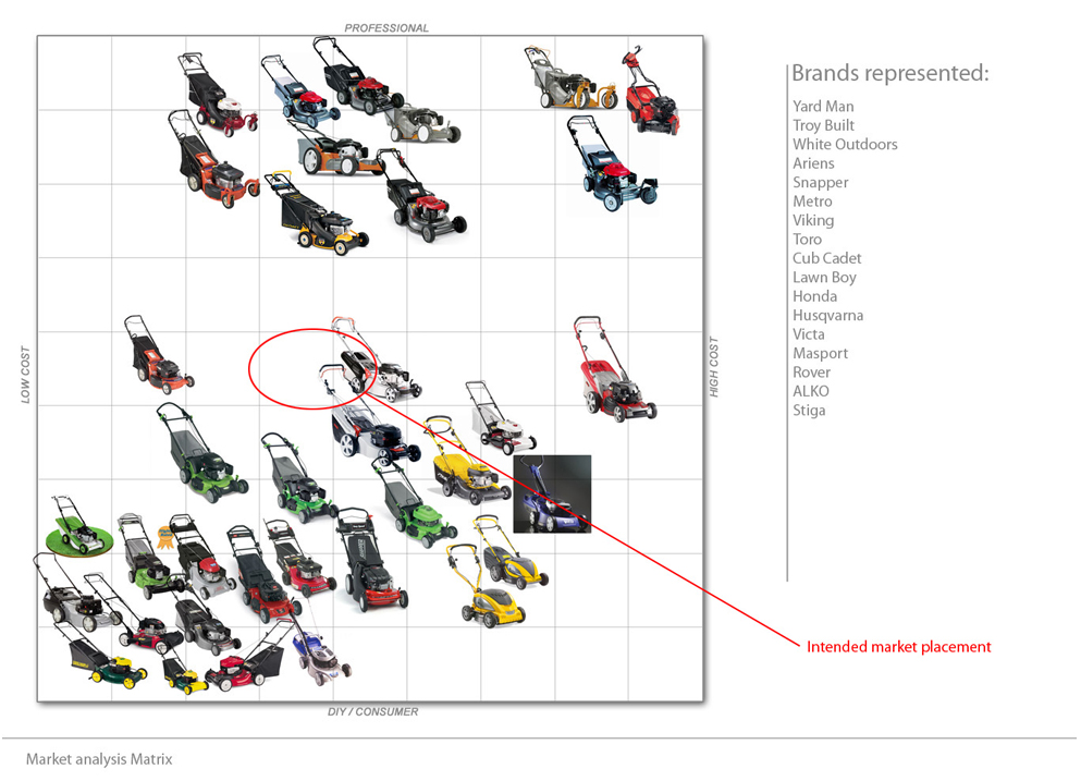 4-colums-short-copy-market-segment-2